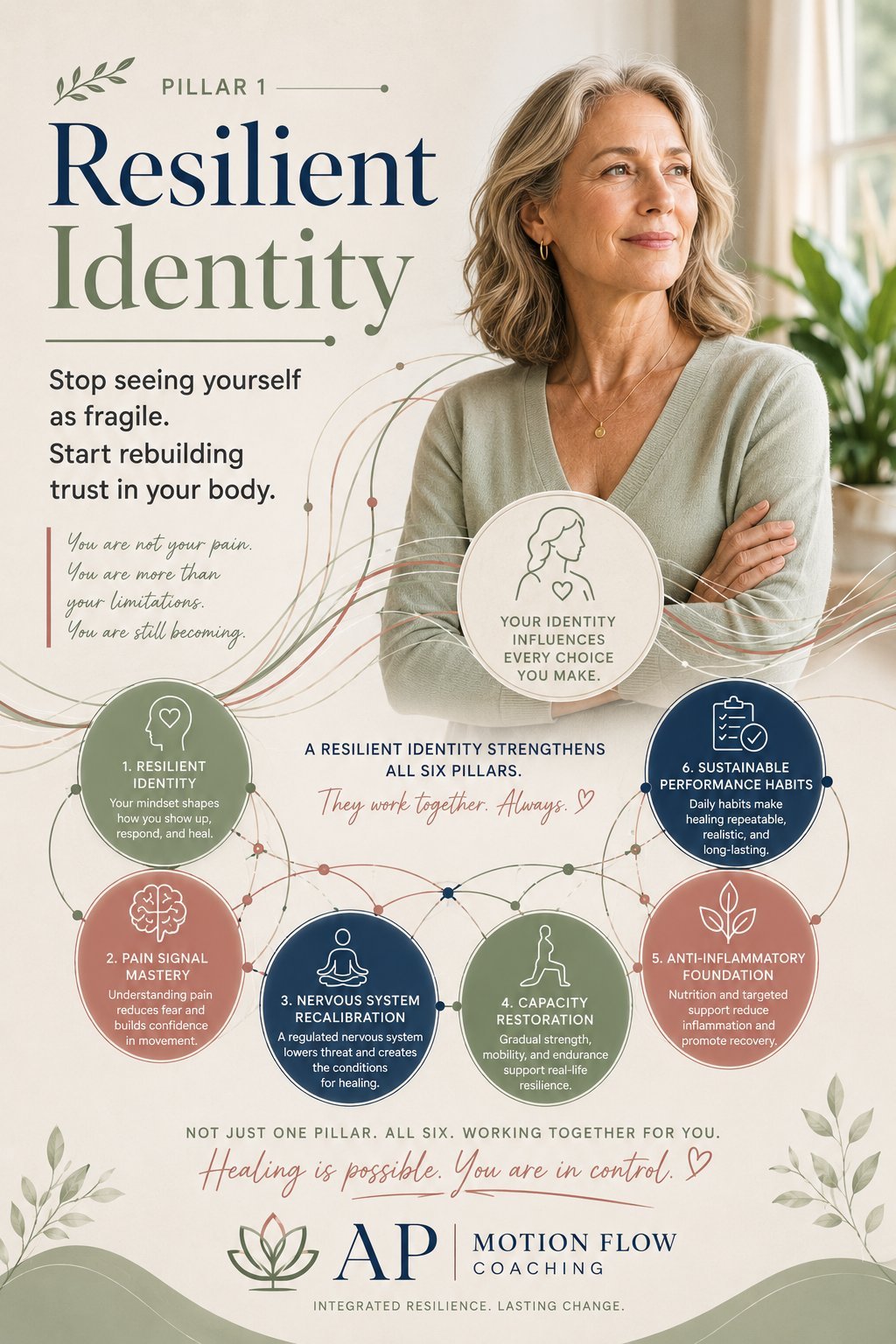 Pillar I: Resilient Identity - full editorial poster