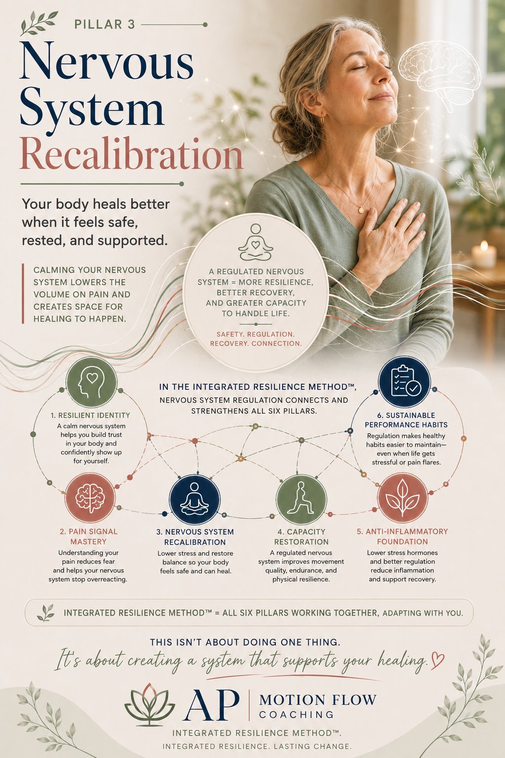 Pillar III: Nervous System Recalibration - full editorial poster